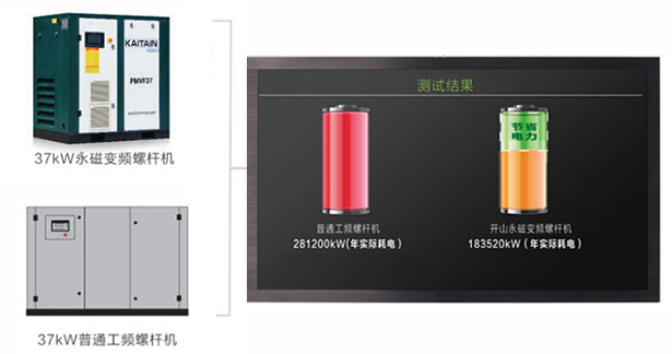 永磁變頻螺桿空壓機